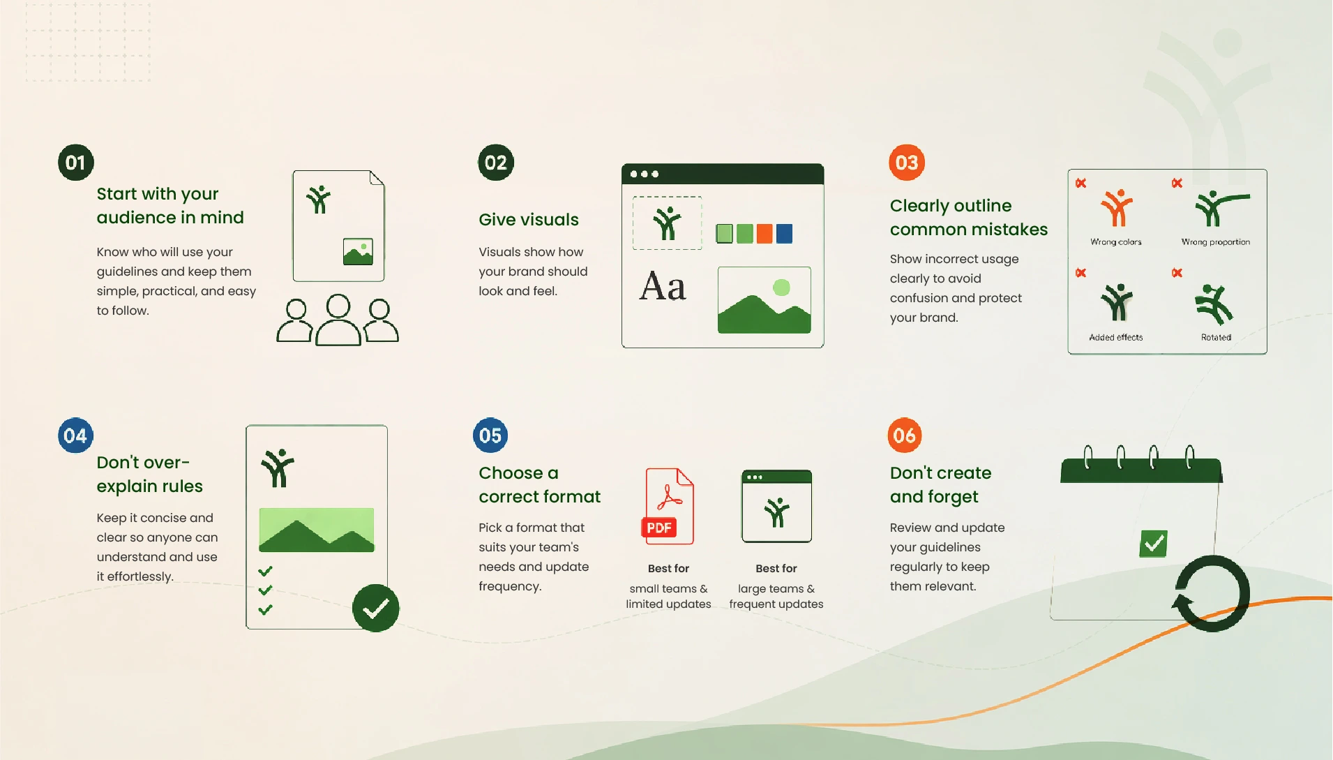 Best practices for creating brand guidelines including audience focus, visual examples, common mistakes, concise rules, format choice, and regular updates
